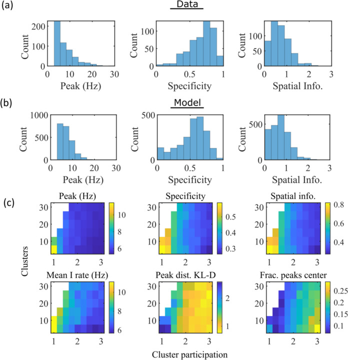 Figure 3: