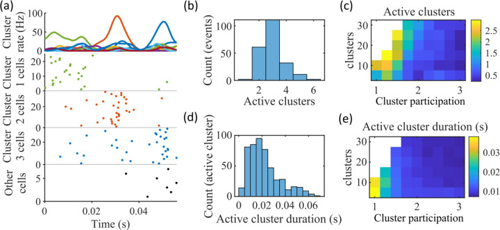 Figure 5: