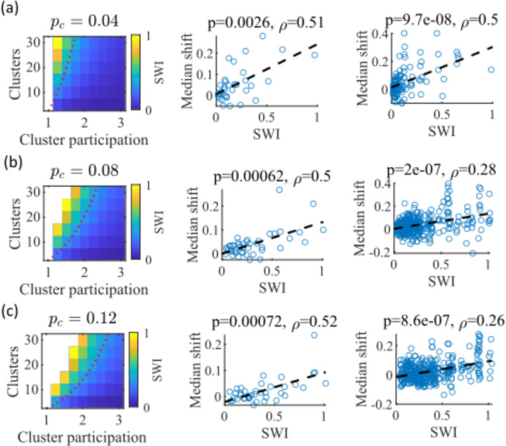 Figure 6: