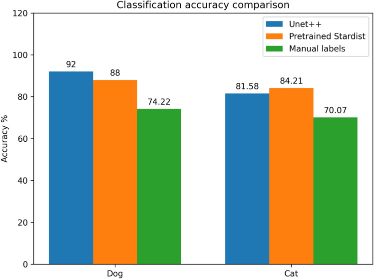 Figure 11