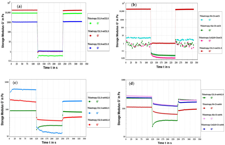 Figure 10