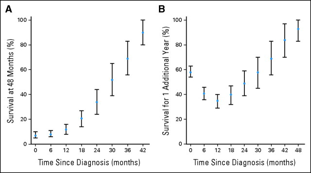 Fig 3.