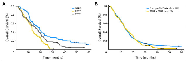 Fig 2.