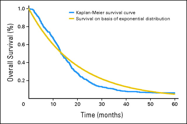 Fig 1.