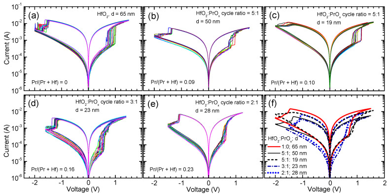 Figure 5