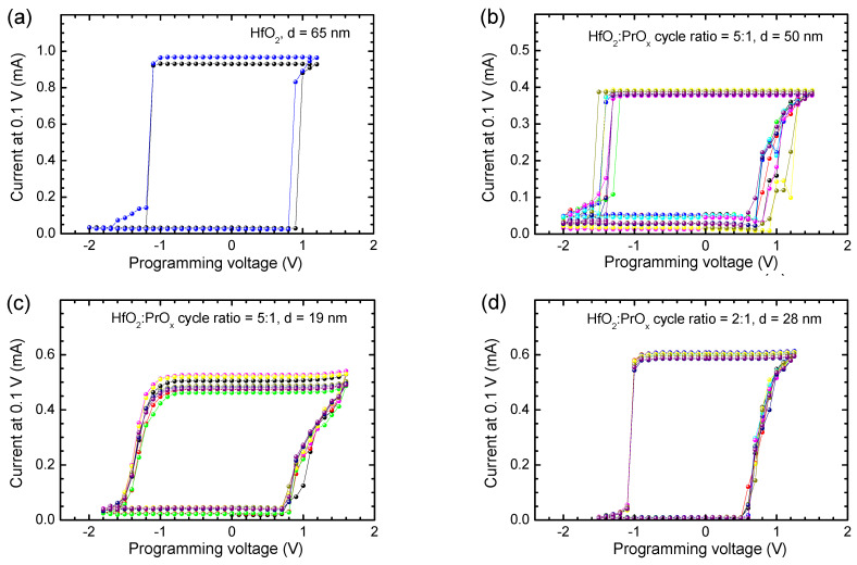 Figure 7