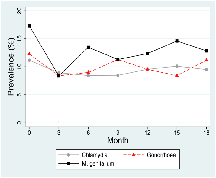 Fig. 2