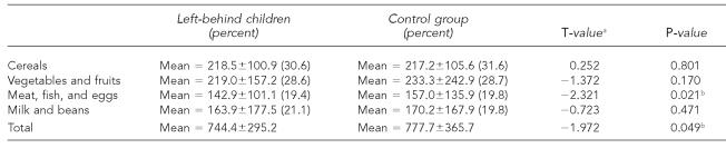 graphic file with name 20_ObserverTable3.jpg