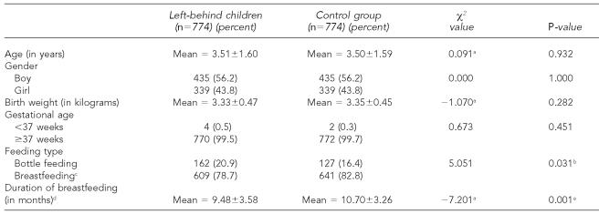 graphic file with name 20_ObserverTable1.jpg