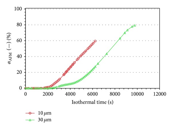 Figure 11