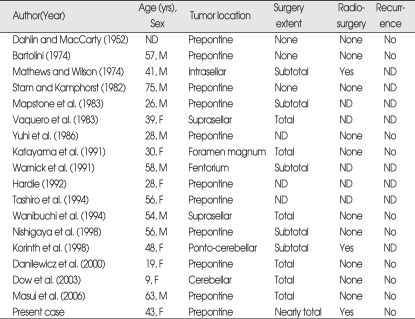 graphic file with name jkns-46-152-i001.jpg