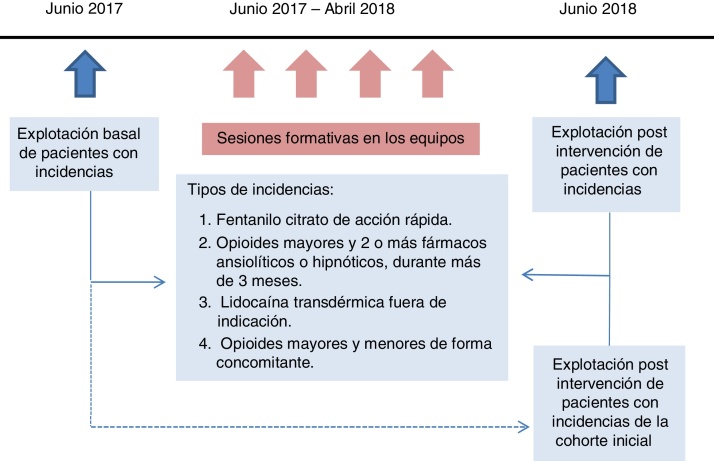 Figura 1