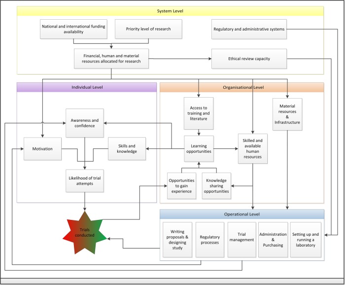 Figure 3