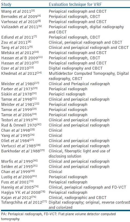 graphic file with name JCD-17-103-g001.jpg