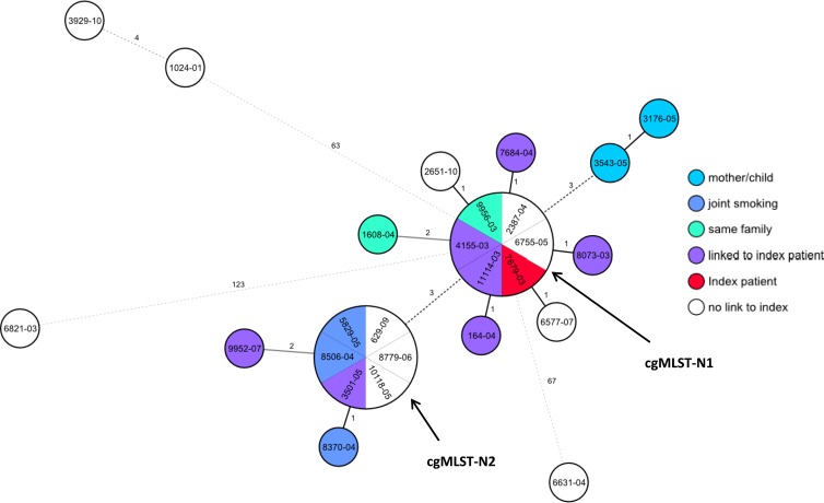 FIG 4