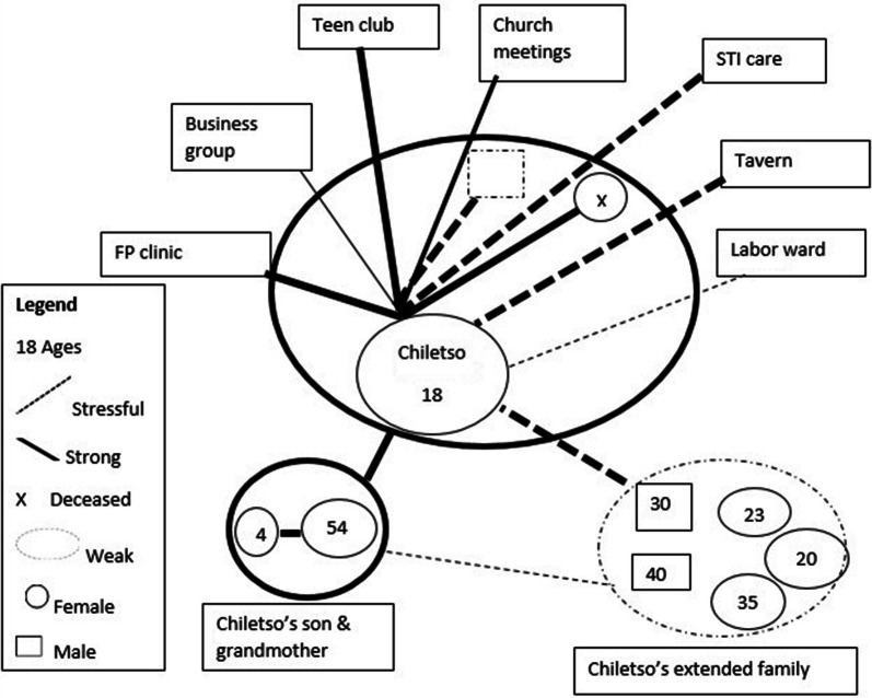 Fig. 2