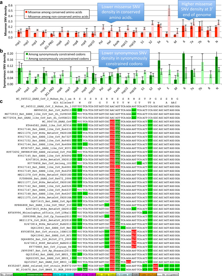 Extended Data Figure 9.