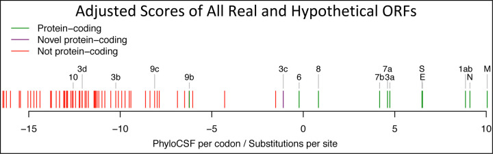 Extended Data Figure 8.