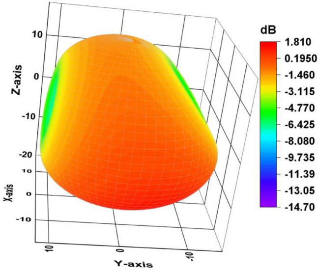 Figure 14