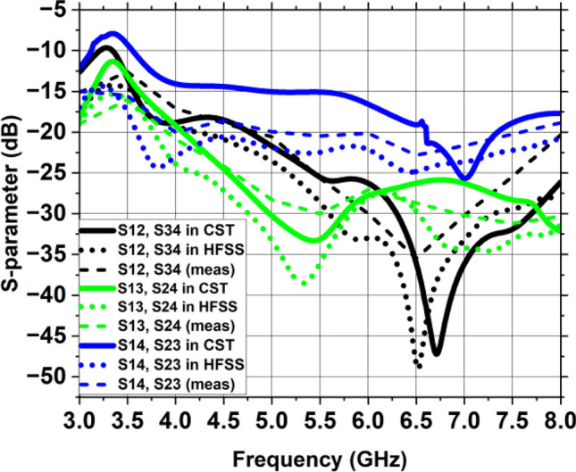 Figure 20