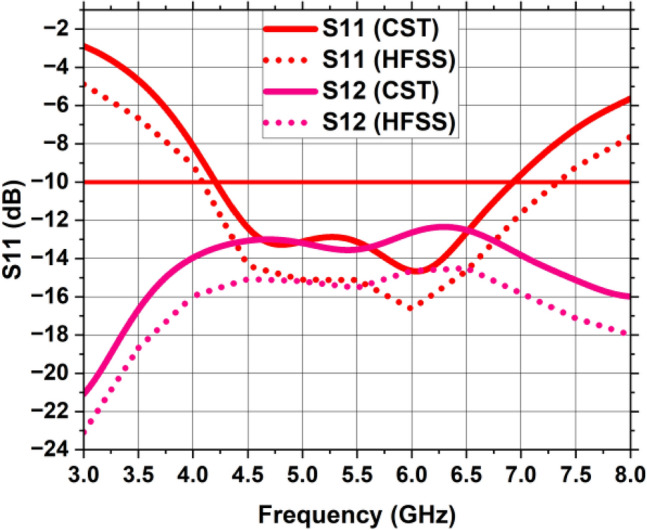 Figure 16