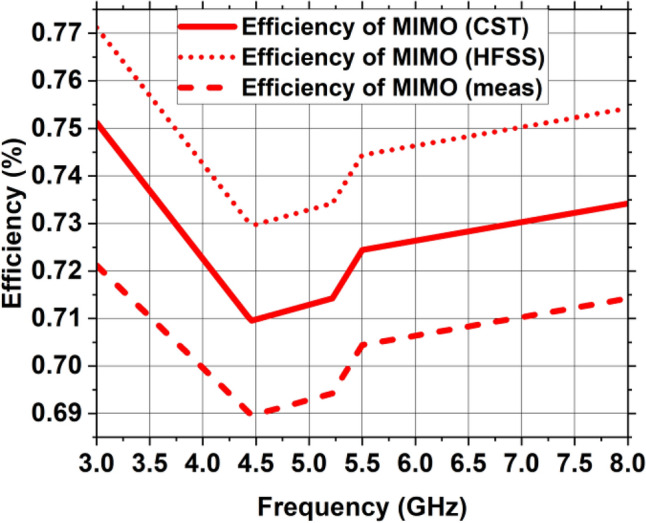 Figure 23