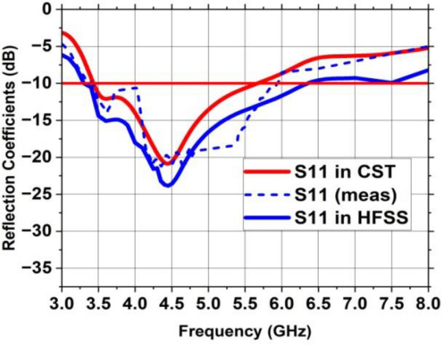 Figure 18