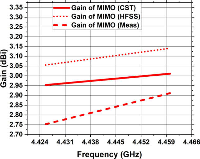 Figure 22