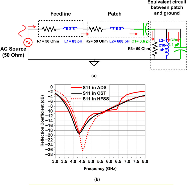 Figure 11