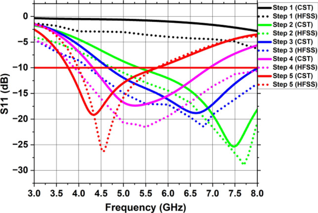 Figure 5