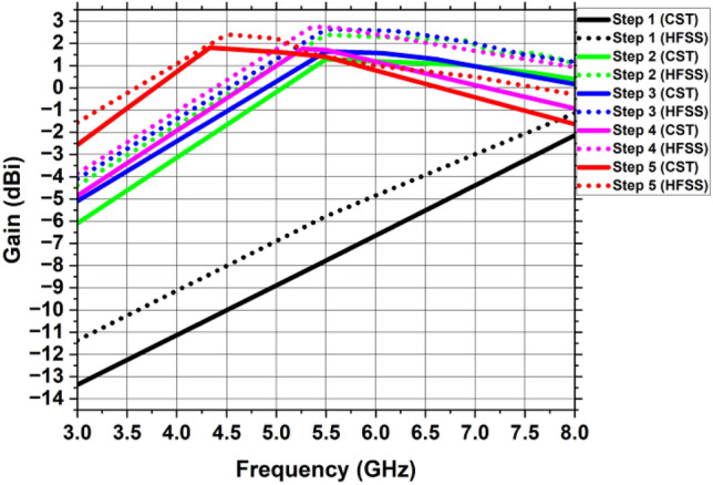 Figure 12