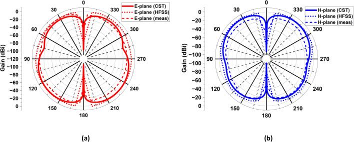 Figure 25