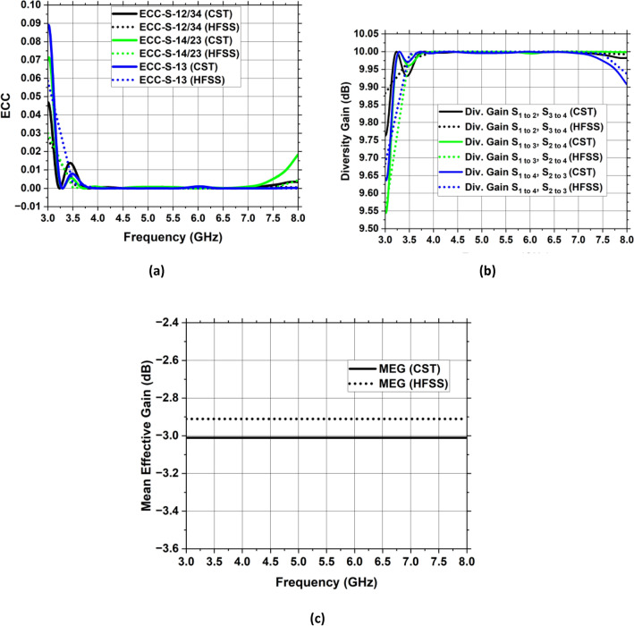 Figure 26