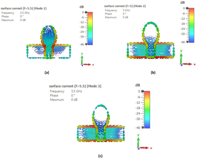 Figure 9