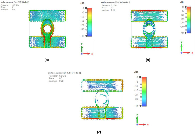 Figure 10