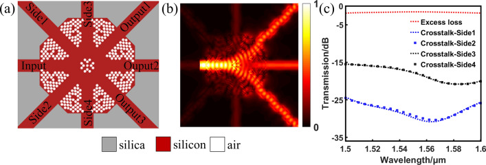 Figure 5