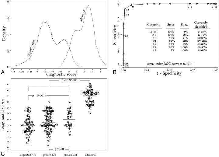 Fig 3.