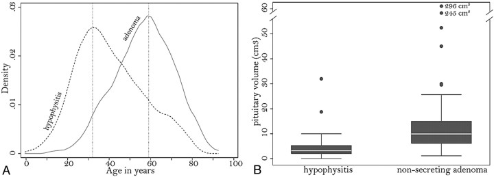 Fig 2.