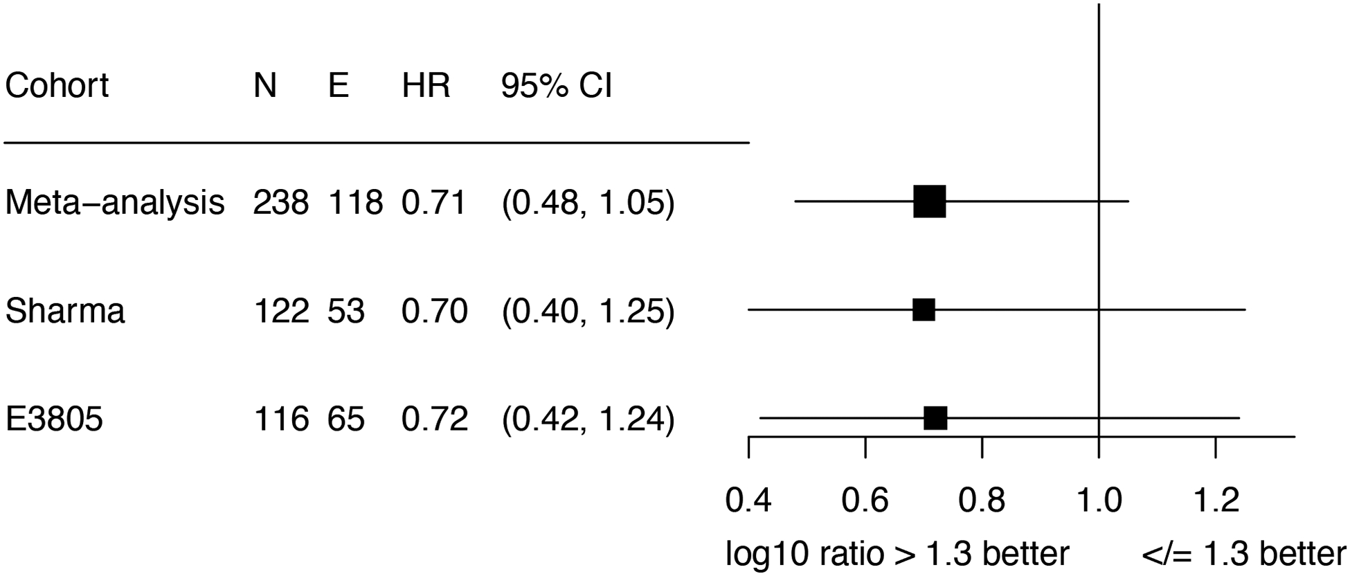 Figure 3: