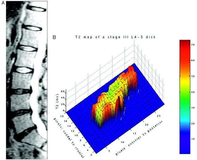 Fig 4.