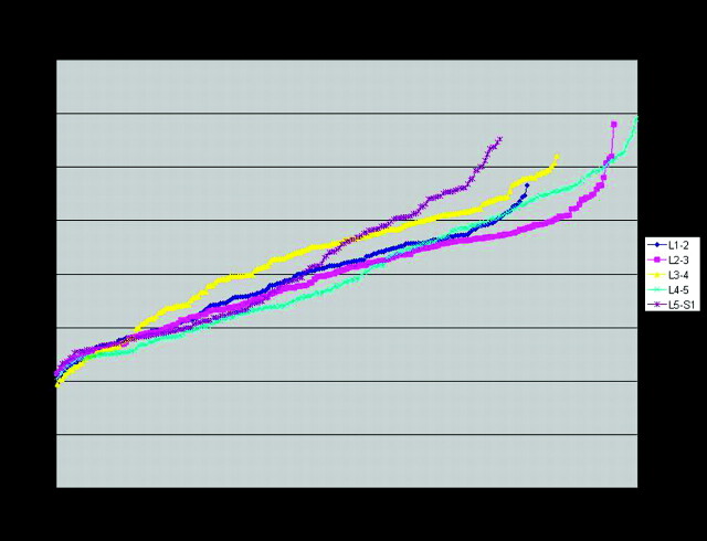 Fig 5.