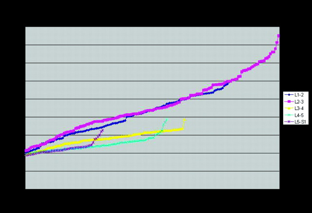 Fig 7.