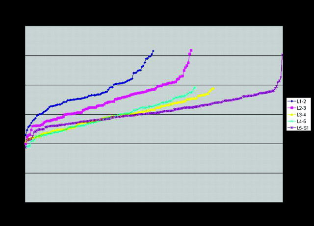 Fig 6.