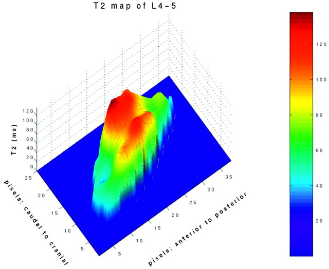 Fig 2.