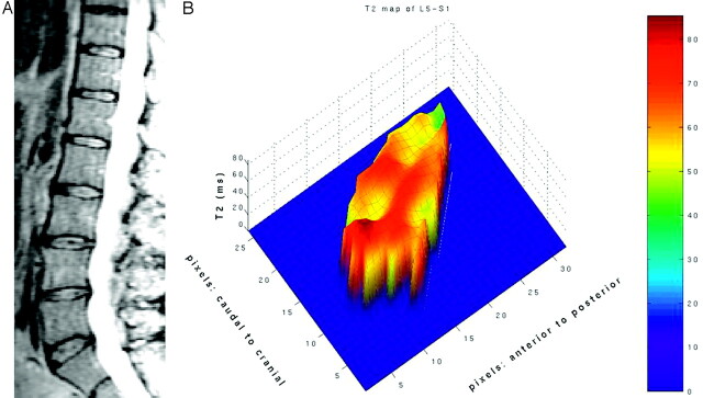 Fig 3.