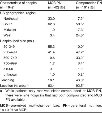 Table I