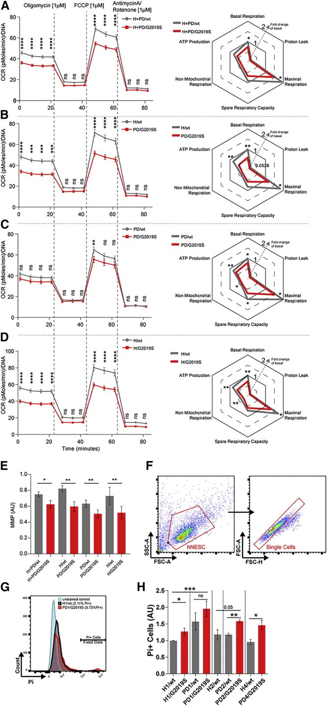 Figure 3