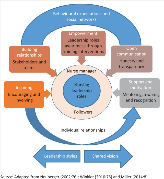 FIGURE 1