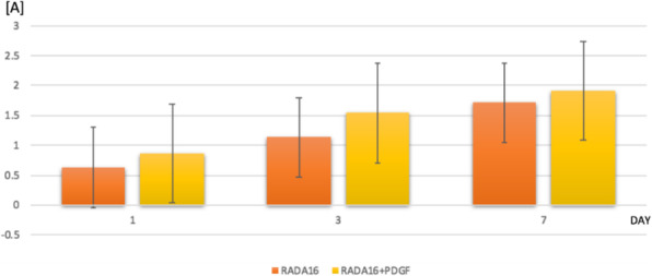 Fig. 2 (abstract A03).
