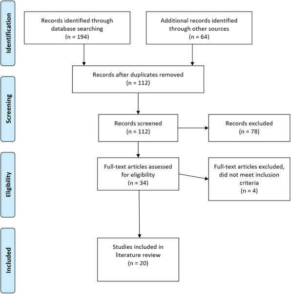 Fig. 1 (abstract A42).